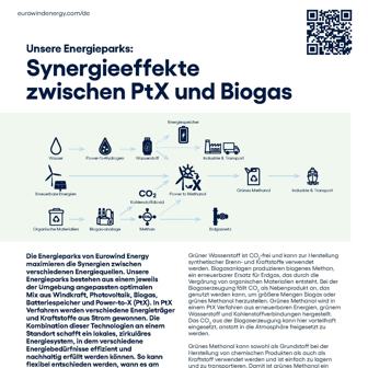 Synergieeffekte PtX und Biogas