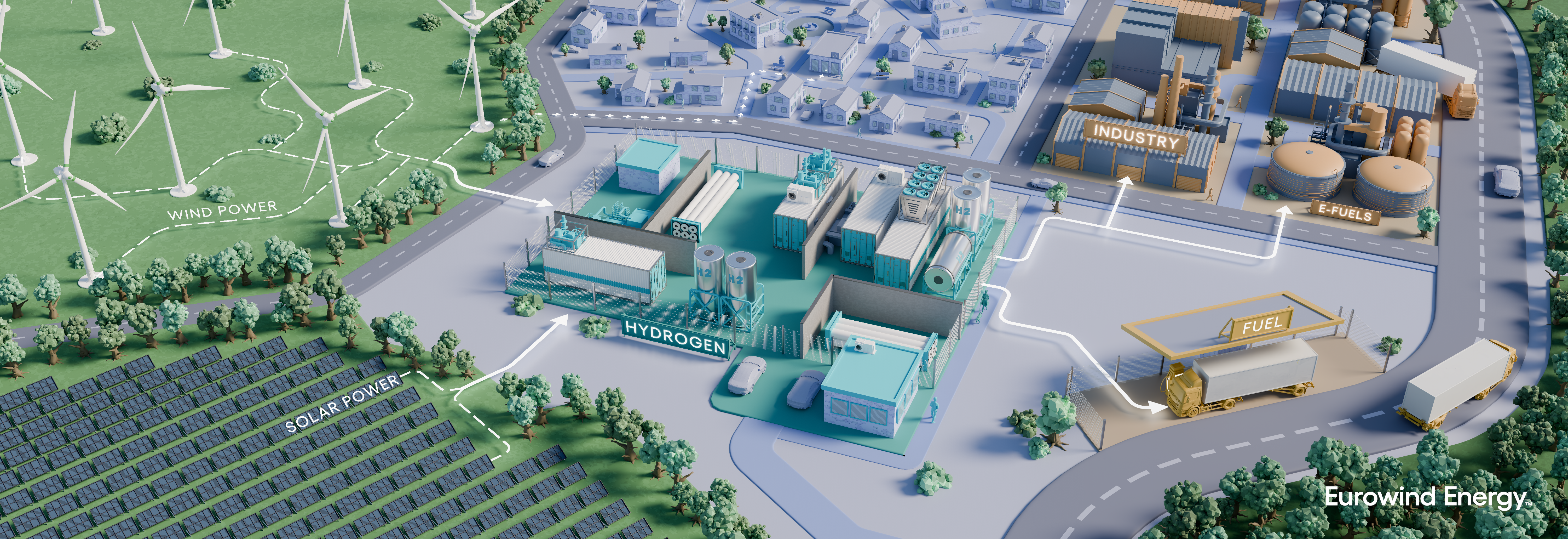 Eurowind Energy Electrolyser Hobro