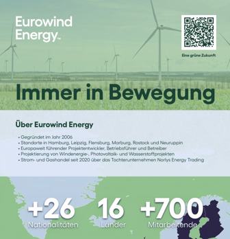 Immer in Bewegung